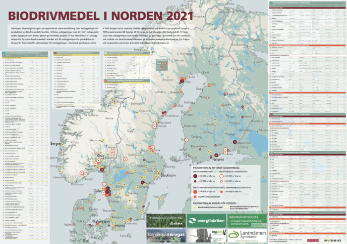 Biodrivmedel i Norden 2021